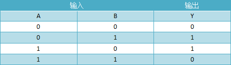 异或门真值表